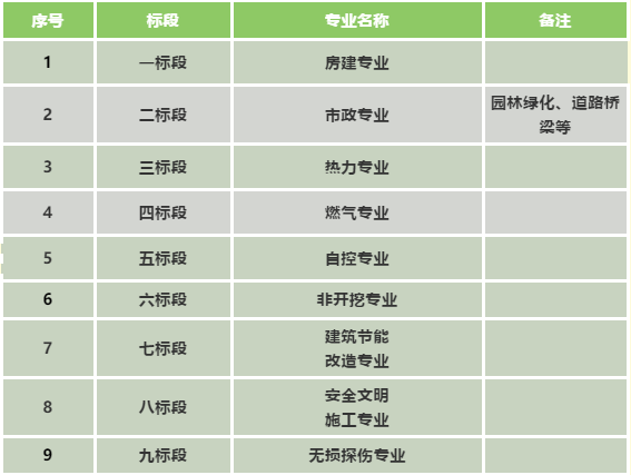 濟(jì)南能源工程集團(tuán)有限公司2021年度工程專業(yè)分包、勞務(wù)分包
